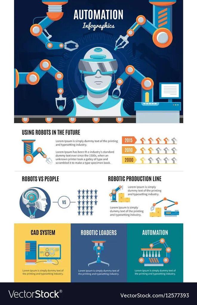 警：留给人类能干的活只剩5年了！pg电子娱乐平台UC伯克利大牛预(图5)
