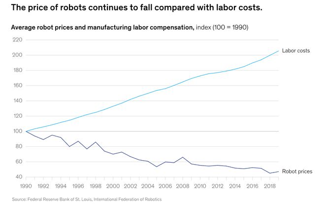 警：留给人类能干的活只剩5年了！pg电子娱乐平台UC伯克利大牛预(图6)