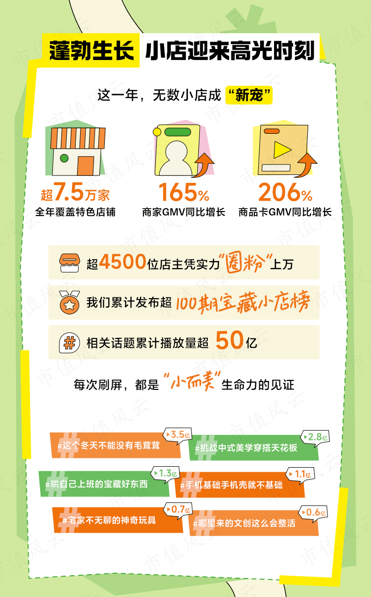比增长165% 在抖音电商实现破圈成长pg电子模拟器75万家